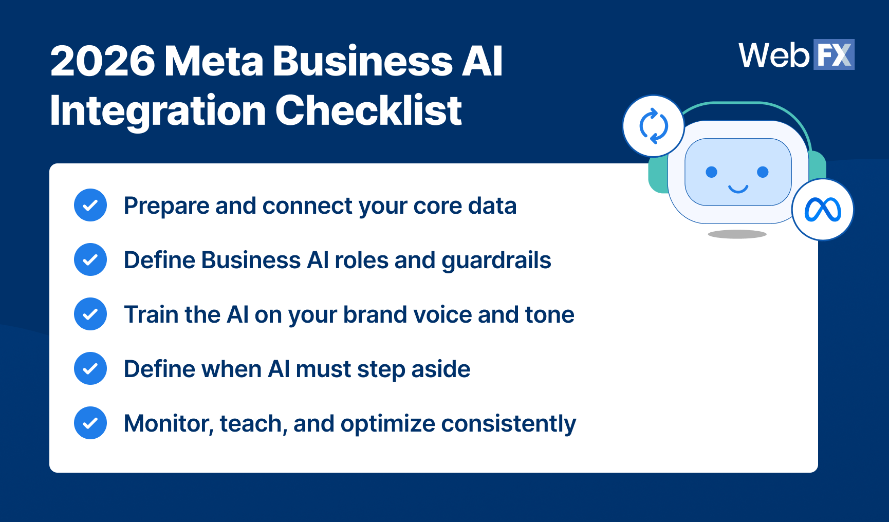 Before launching Meta Business AI, businesses should prepare their data, define guardrails, train brand voice, establish escalation points, and continuously optimize performance.