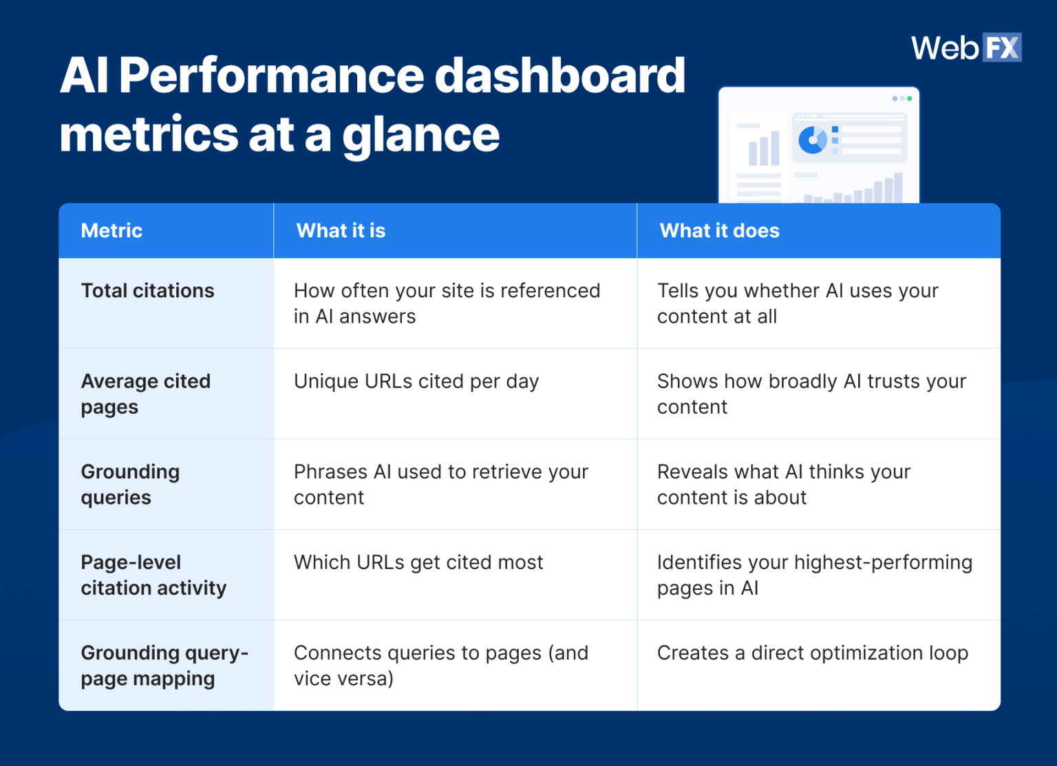 Track AI Visibility With Microsoft AI Performance Dashboard track-ai-visibility-with-microsoft-ai-performance-dashboard