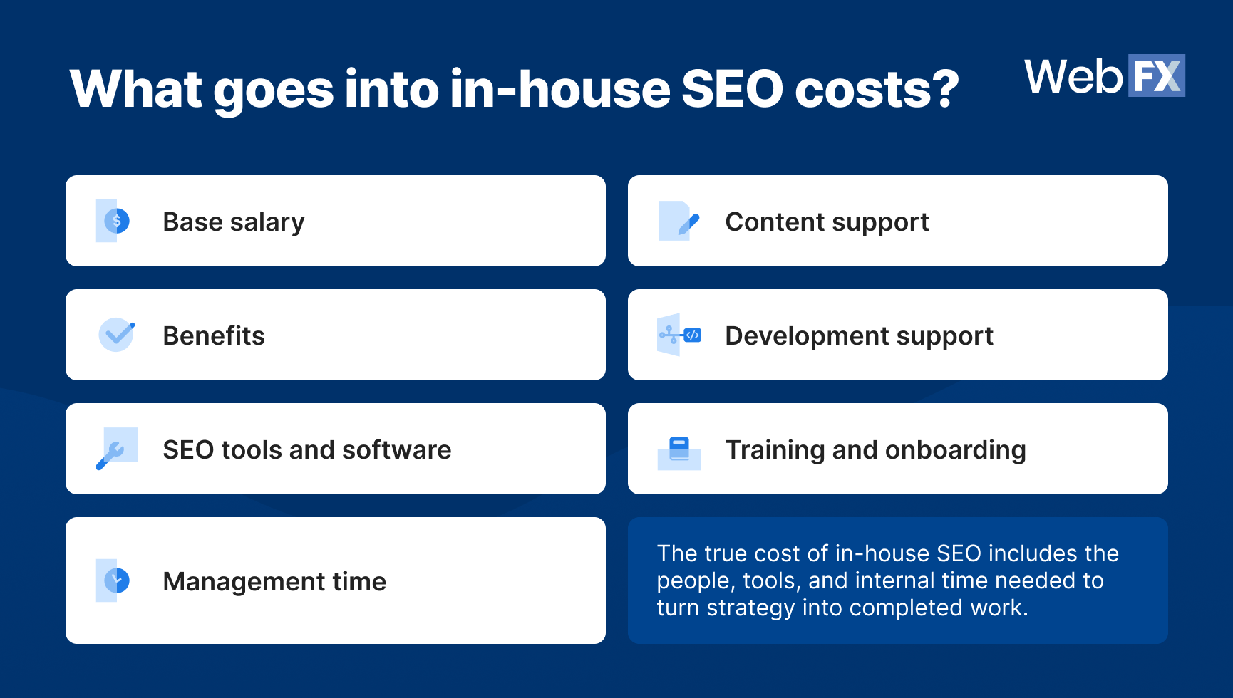 The cost of in-house SEO goes well beyond salary once you add tools, support, and execution needs.