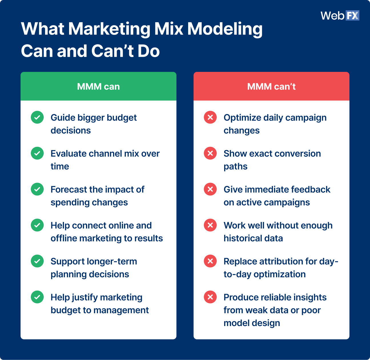 what marketing mix modeling can and can't do