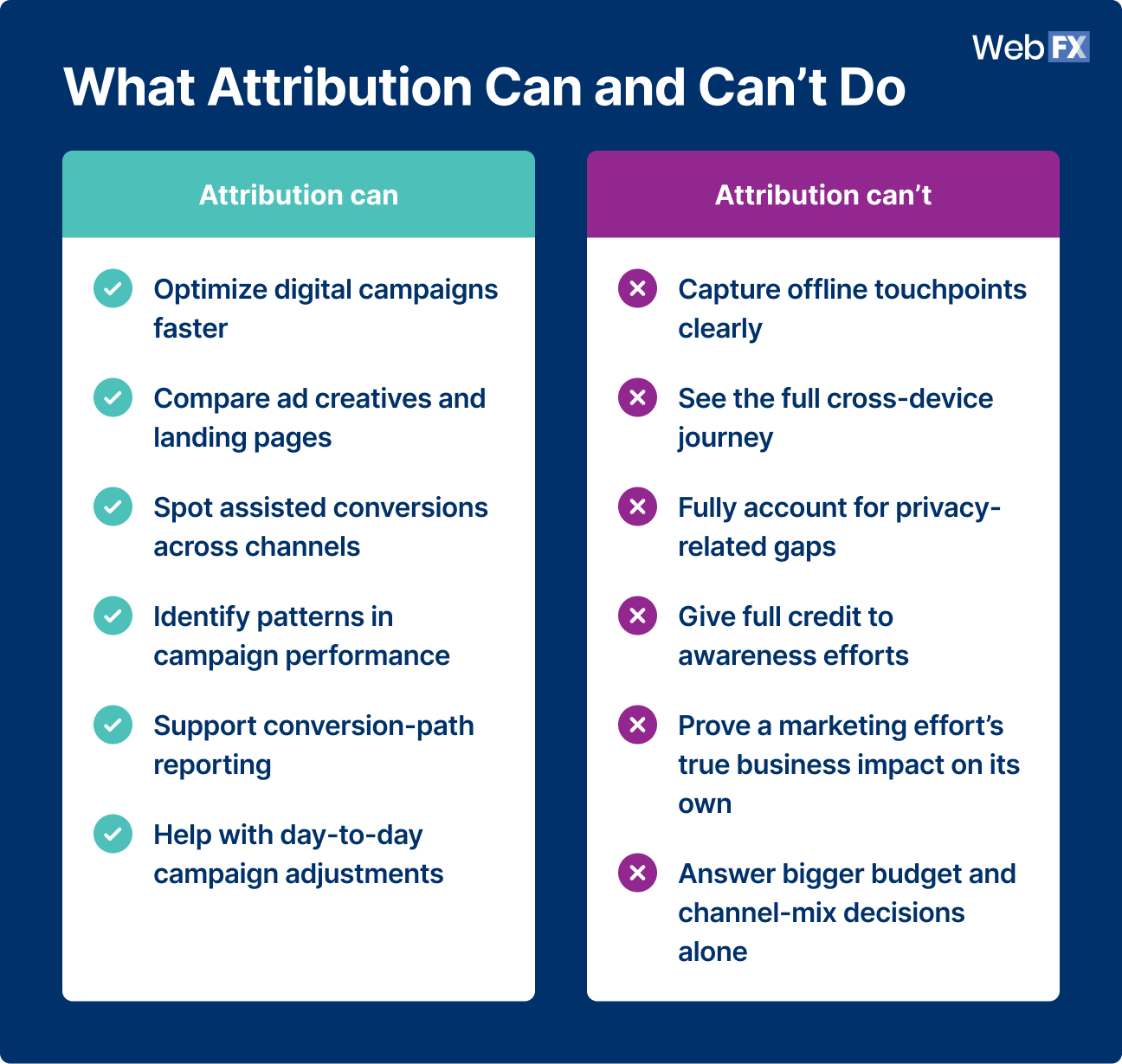 what attribution can and cannot do