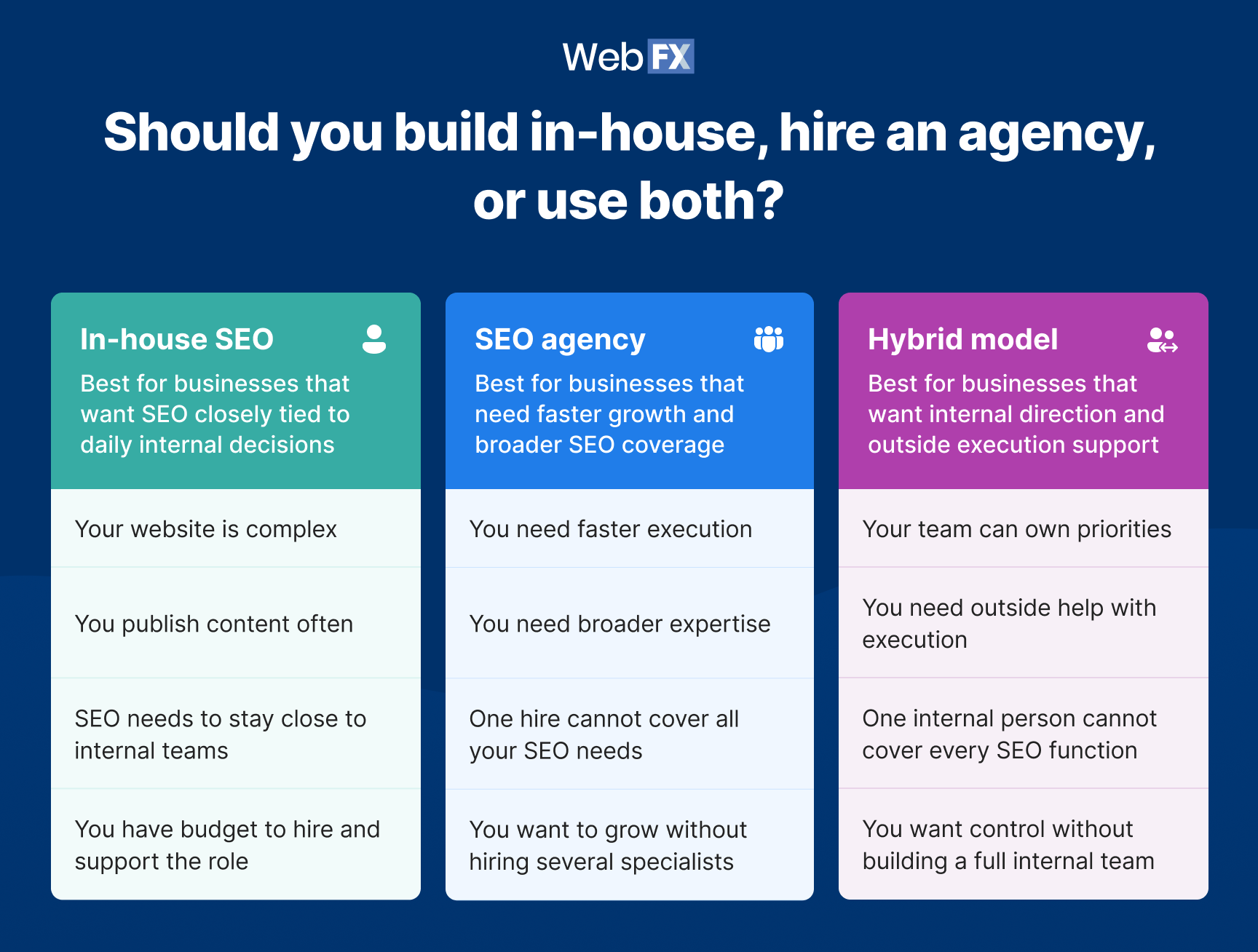 Should you build in-house SEO team, hire an SEO agency, or use both?