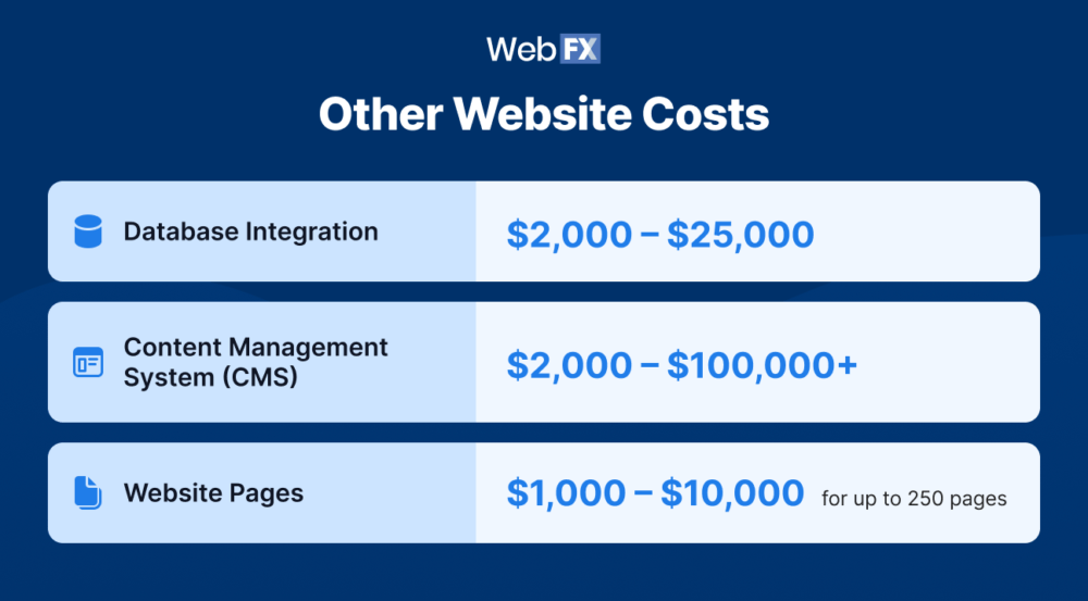 How Much Does a Website Cost in 2026? [+Calculator]