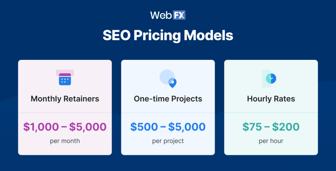 SEO Pricing: How Much Does SEO Cost? [+Free Calculator]