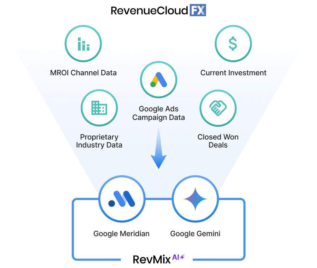 1 unified datapng?v=1