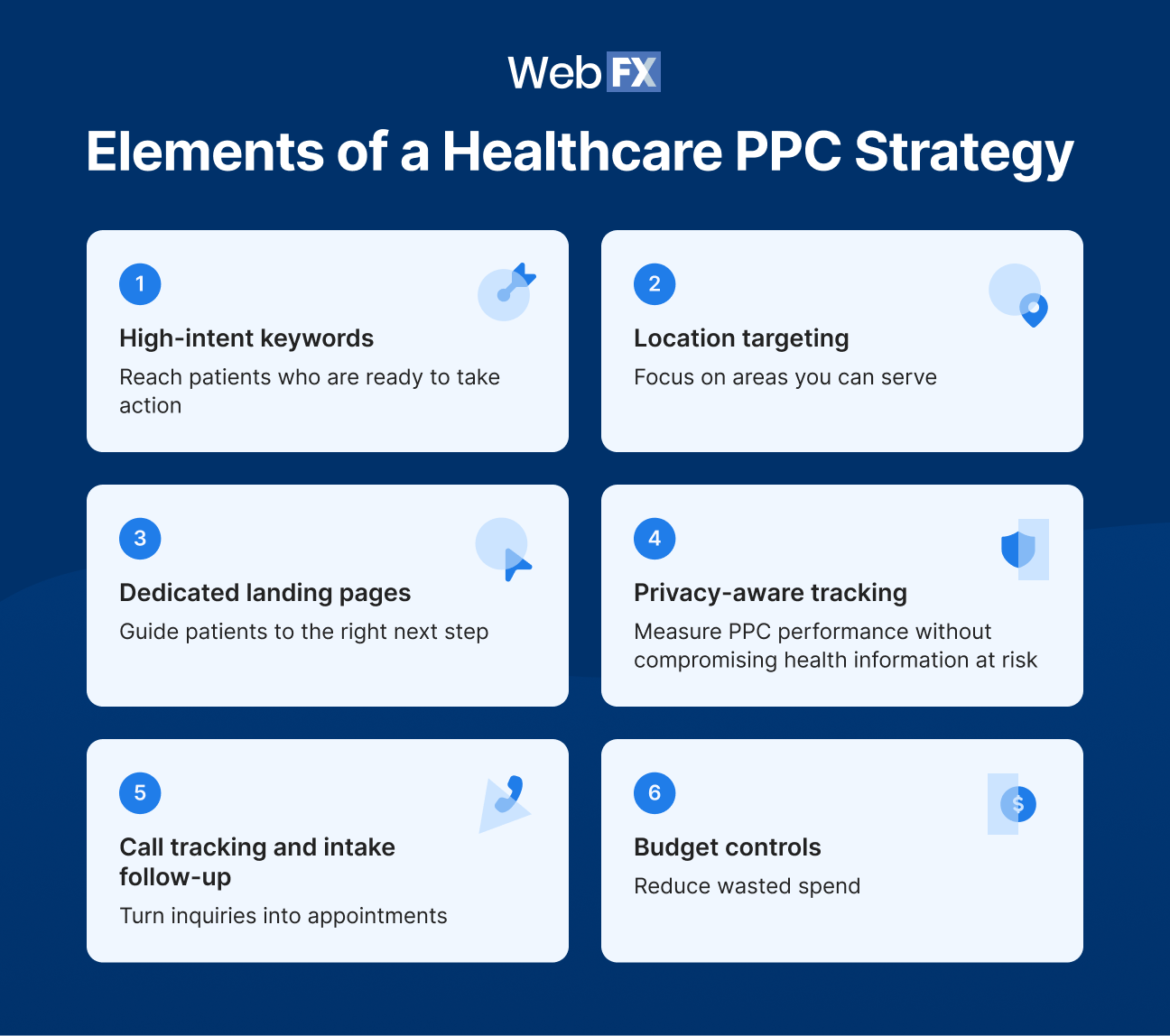 A strong healthcare PPC strategy connects patient intent, campaign targeting, landing pages, and lead tracking.