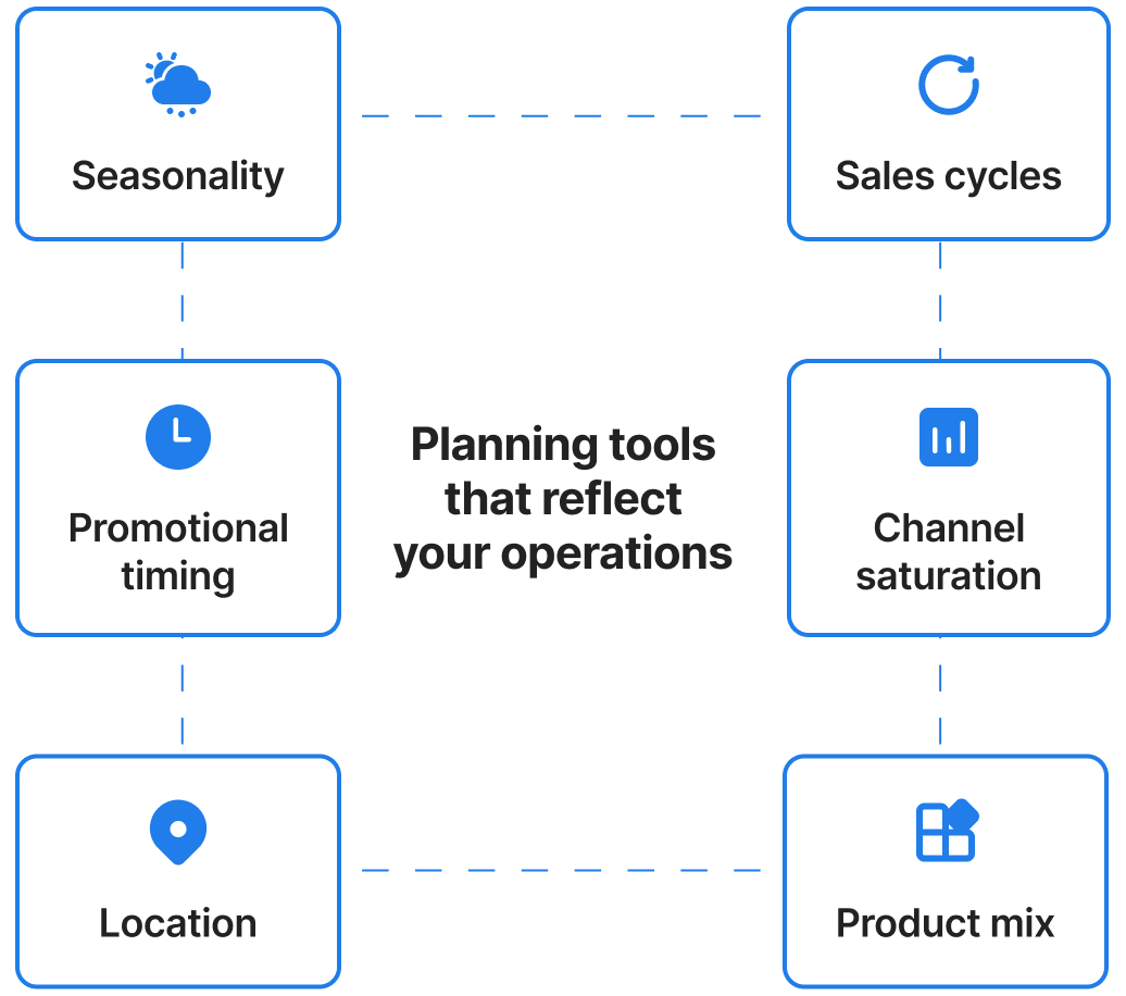 3 actionable insightspng?v=1