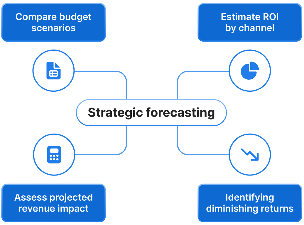 4 trusted forecastspng?v=1