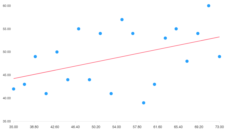 data scatterplot