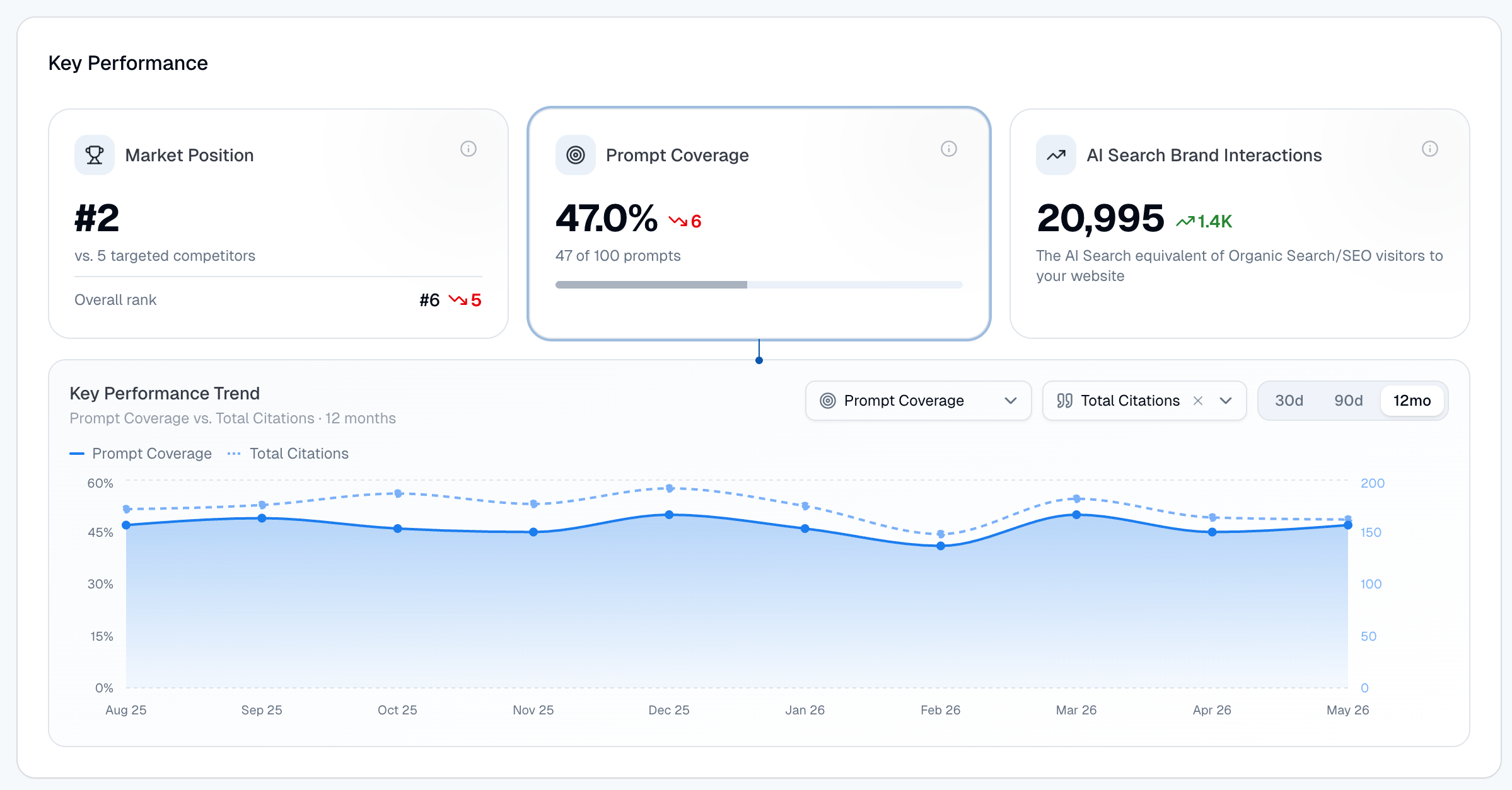 omniseo platform