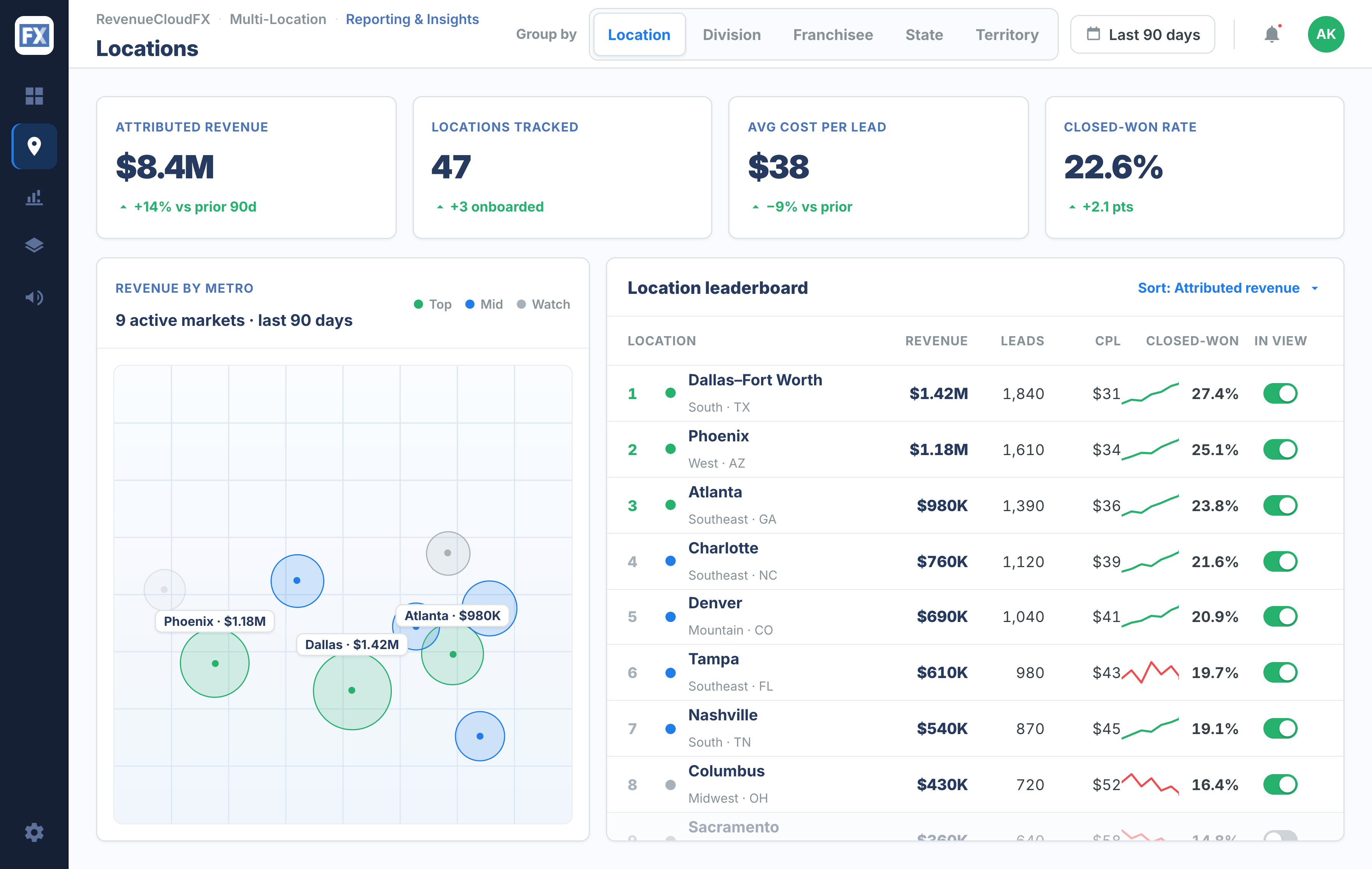 1 Locations overview performance by market 1 scaled