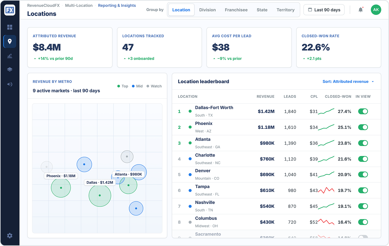 1   Locations overview   performance by market