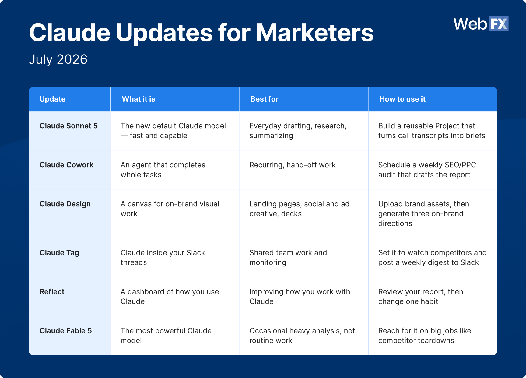 Claude Updates for Marketers