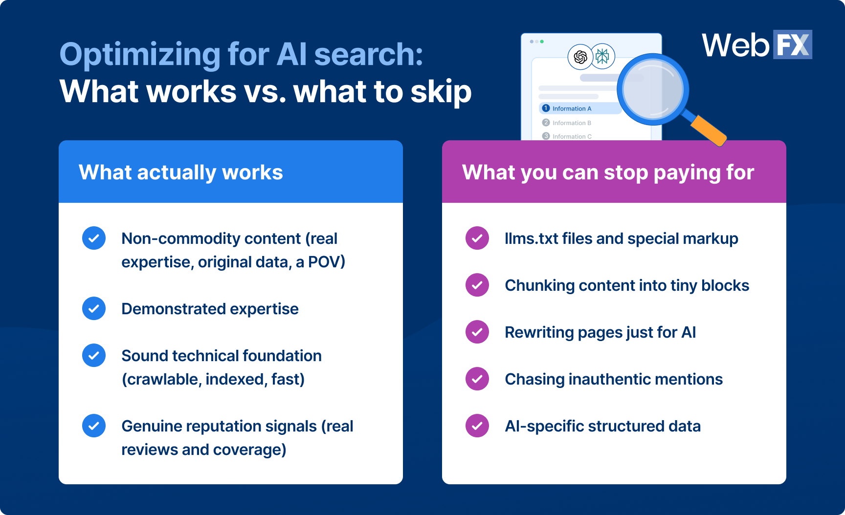 Comparison of AI search tactics that work versus tactics to skip. What works: non-commodity content, demonstrated expertise, a sound technical foundation, and genuine reputation signals. What to skip: llms.txt files, content chunking, rewriting pages for AI, chasing inauthentic mentions, and AI-specific structured data.