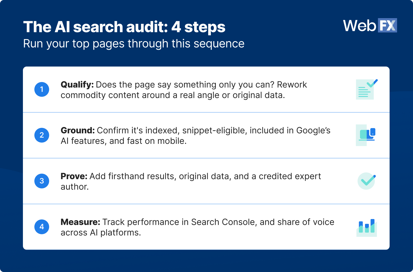 The AI search audit in four steps: qualify the page for non-commodity value, ground it technically, prove expertise with a credited author, and measure performance in Search Console and across AI platforms