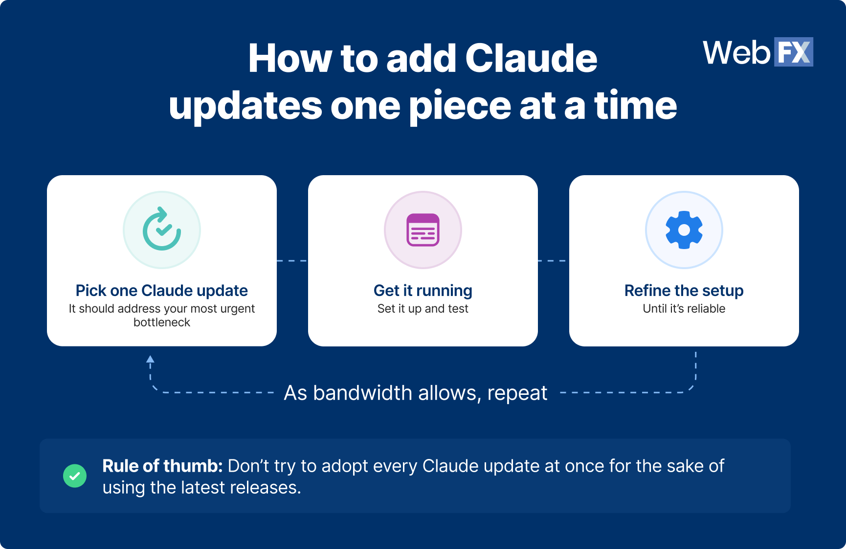 building your workflow for claude updates for marketers