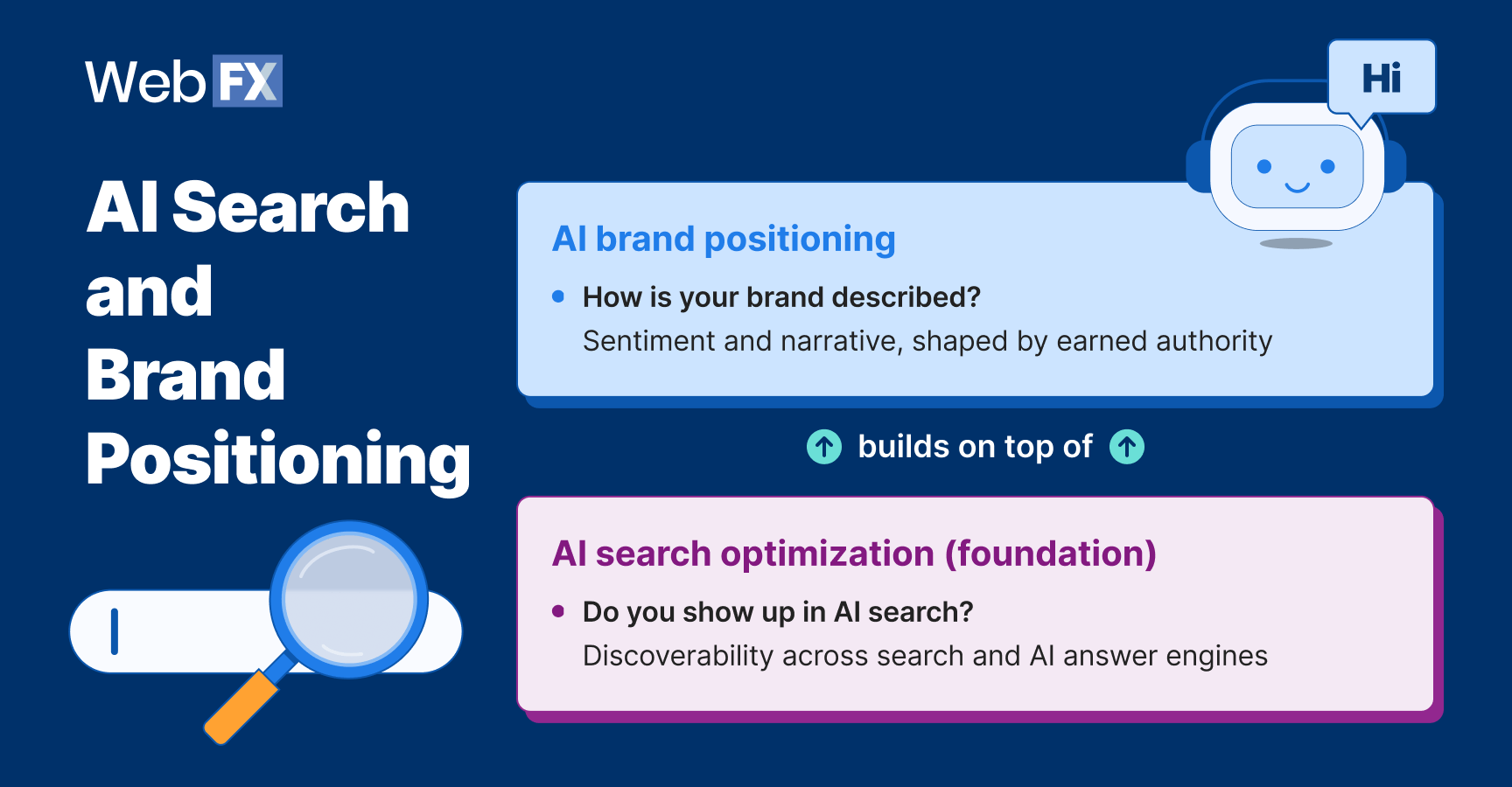 Graphic explaining AI search and brand positioning