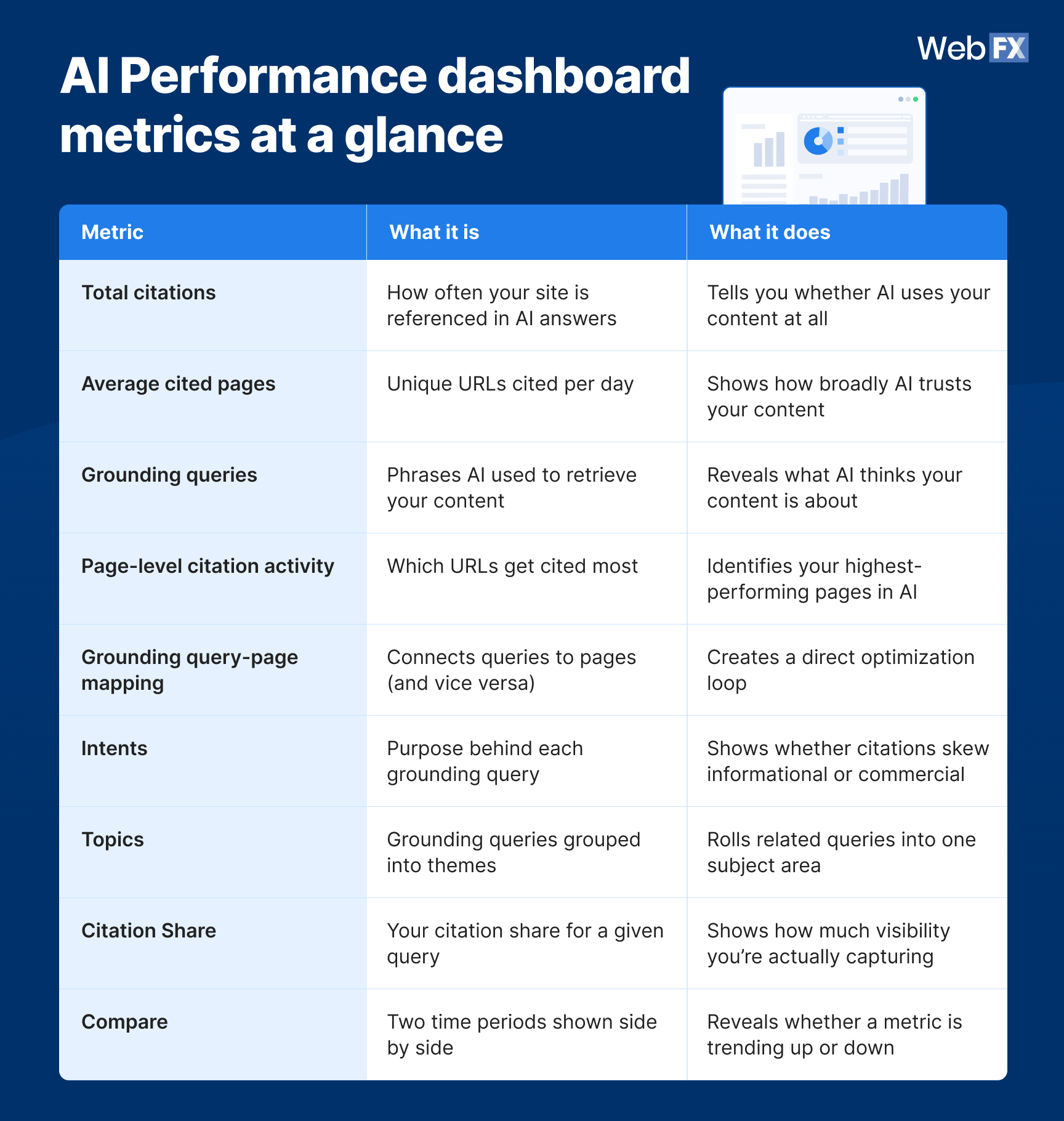 AI performance dashboard metrics at a glance.
