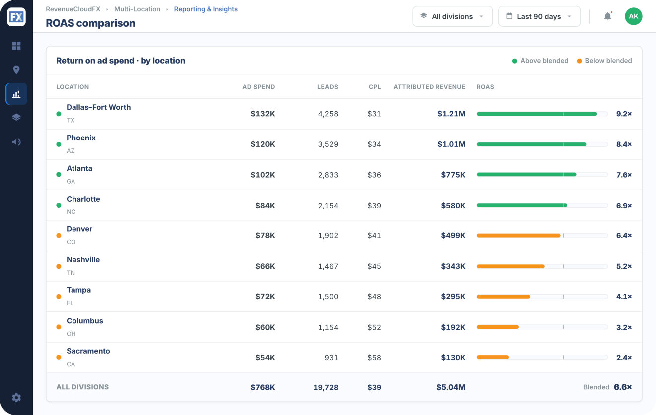 budget optimizer