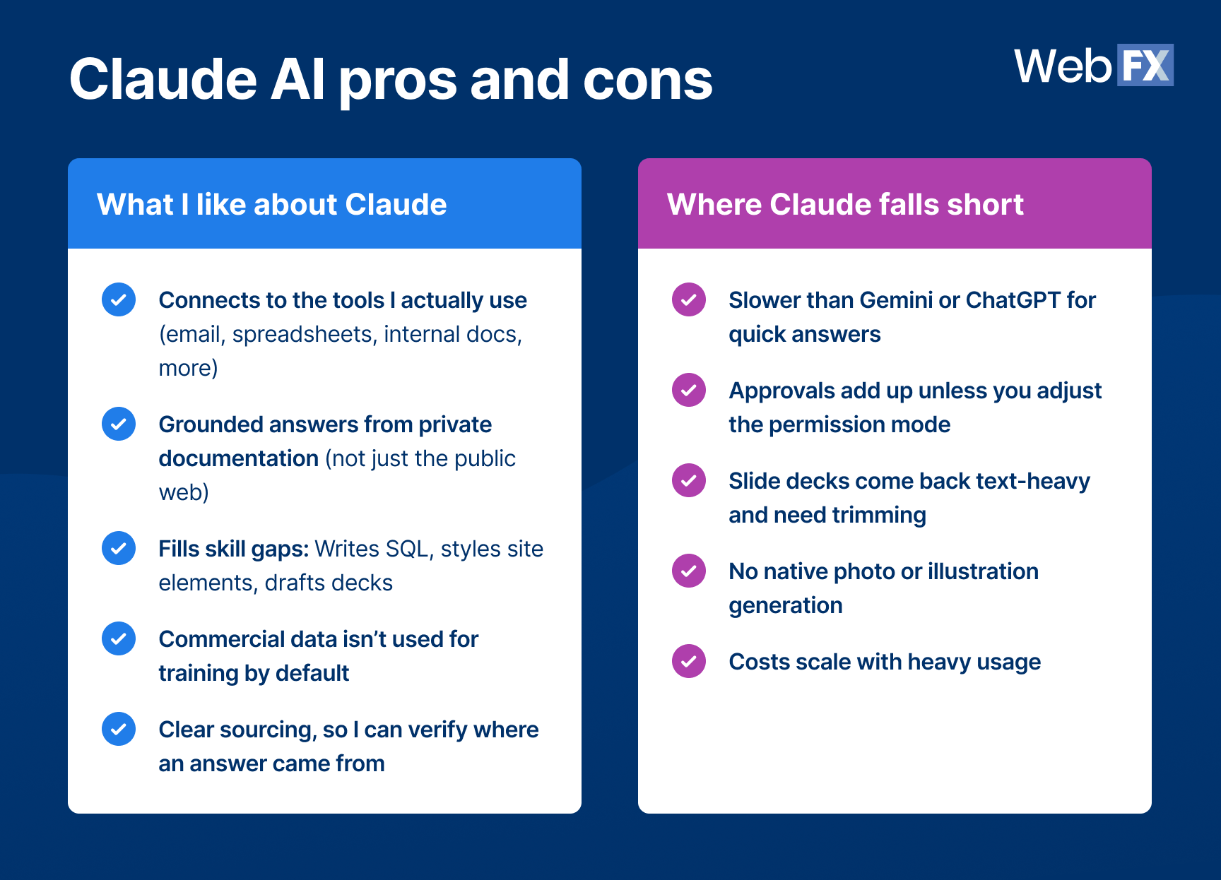 Comparison of Claude AI pros and cons, highlighting strengths in integrations, grounded answers, coding, data privacy, and sourcing, alongside limitations in speed, approvals, presentations, image generation, and costs.