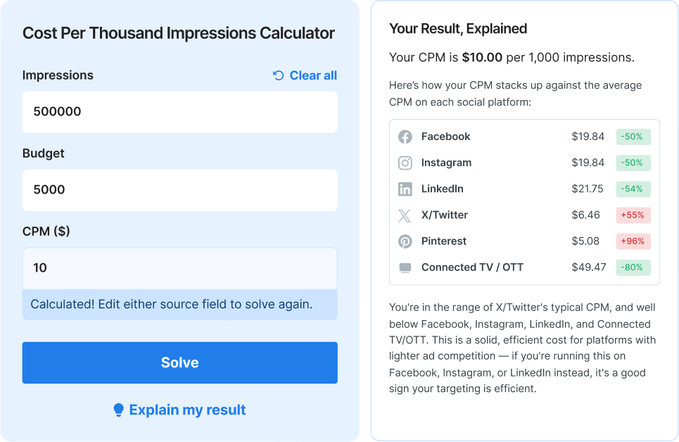 cpm result explained